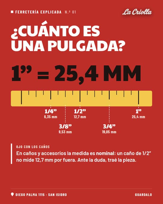 Post: ¿Cuánto es una pulgada?