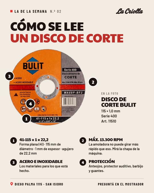 Post: Cómo se lee un disco de corte